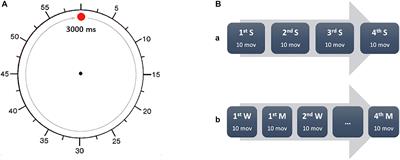Timing of the Sense of Volition in Patients With Schizophrenia